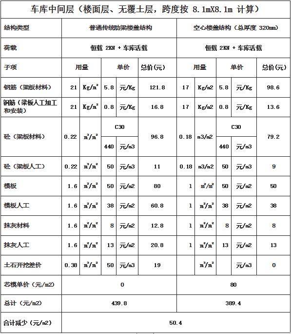 技術(shù)與服務(wù) 技術(shù)與服務(wù)